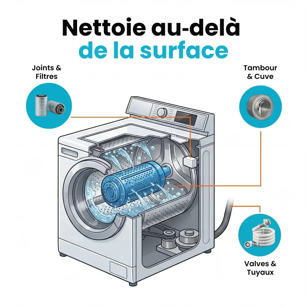 Pastilles de nettoyage en profondeur pour machine à laver