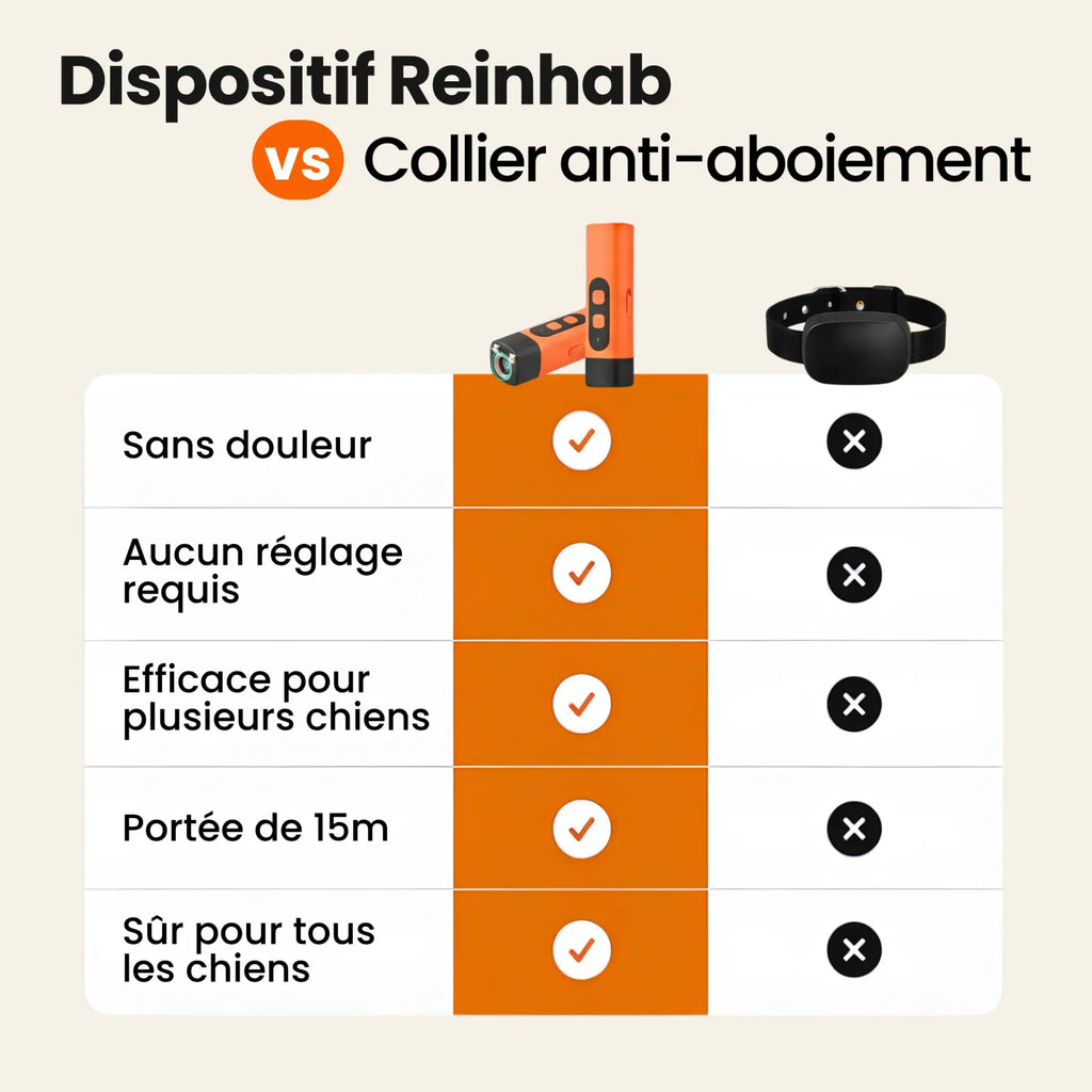 Dispositif anti-aboiement