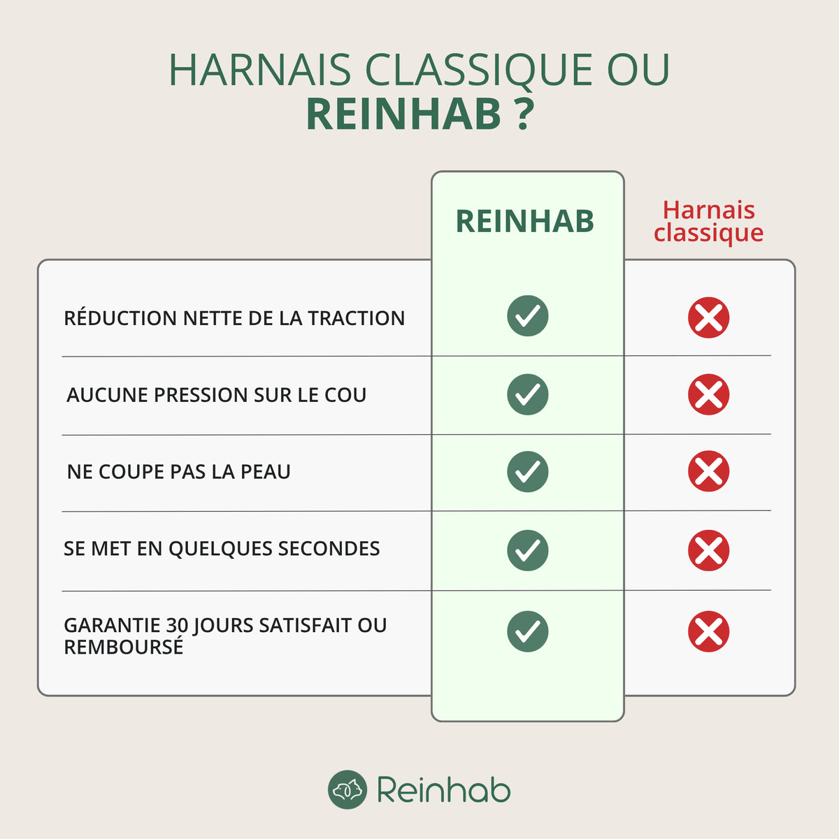 HARNAIS ANTI-TRACTION